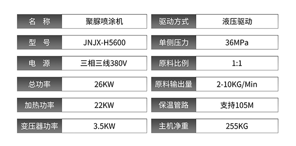 JNJX-H5600參數(shù)表