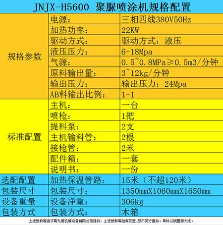 防腐涂料噴涂機器參數表